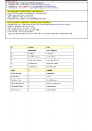 English Worksheet: if clause