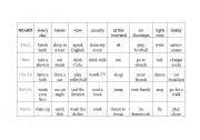 English Worksheet: Present Simple & Present Continuous board game