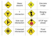 English Worksheet: Driving ROAD SIGNS Part FIVE