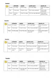 English Worksheet: Whats the weather like: past/present/future
