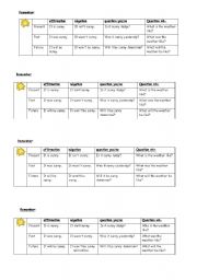 English worksheet: Whats the weather like: past/present/future