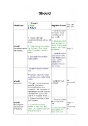 English worksheet: should