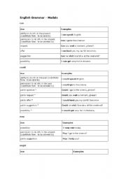 English worksheet: if sentences