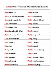 Adverbs with two forms and different meaning