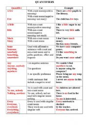 English Worksheet: Quantifiers