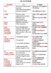 Quantifiers