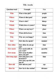 English Worksheet: Wh  words