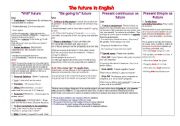 The future in English