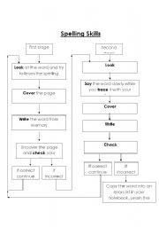 English worksheet: spelling rules