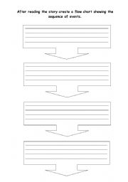 English worksheet: Flowchart
