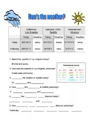 English Worksheet: Hows the Weather? Q&A, past and present