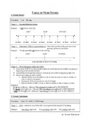 English Worksheet: Table of 12 Verb Tenses