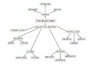 English Worksheet: Milky Way Map