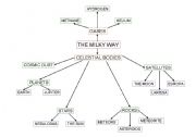 English worksheet: Milky Way Map