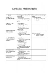 English worksheet: listening and speaking