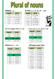 Plural of nouns