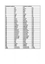 ORDINAL AND CARDINAL NUMBERS