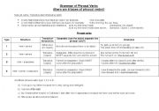 English worksheet: phrasal verbs