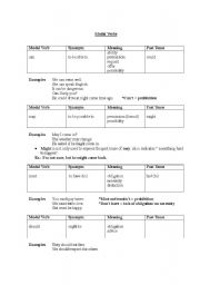 English worksheet: Modal Verbs