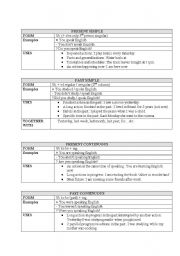 English Worksheet: Grammar Review Tenses