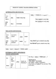 English worksheet: Explanation Presesnt Simple Tense