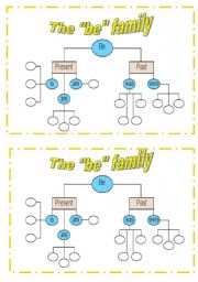 English Worksheet: verb to be family