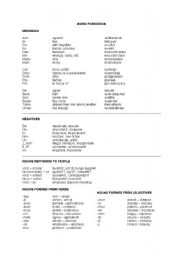 English worksheet: Word formation - summary