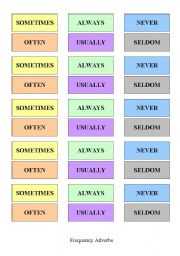 Frequency adverbs