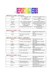 English Worksheet: REPORTING VERBS-PART ONE