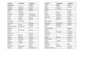 English Worksheet: Country,nationality,language