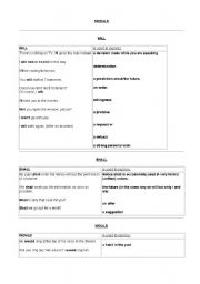 English Worksheet: Modals
