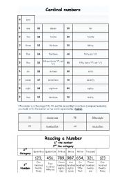 English Worksheet: Cardinal Numbers