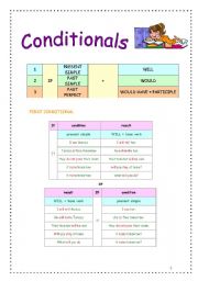 English Worksheet: Conditionals- grammar and exercises (3 pages)