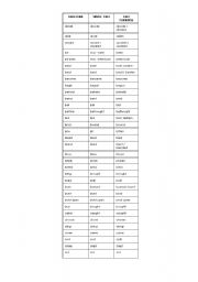 English Worksheet: IRREGULAR VERBS LIST