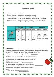 personal pronouns