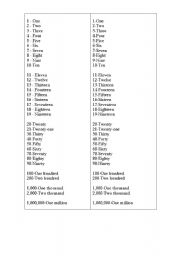 English Worksheet: cardinal numbers