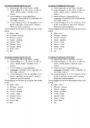 English Worksheet: PLURAL FORMATION RULES