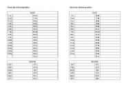 English Worksheet: date-month practice