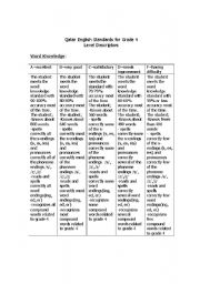 English worksheet: level descriptors for classifying students into A, B, C, D