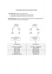 English Worksheet: Countable and Uncountable nouns chart