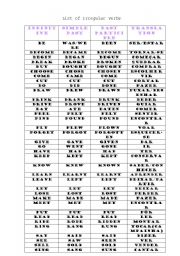 List of irregular verbs