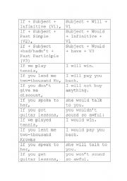 English worksheet: CONDITIONALS CUT-OUTS