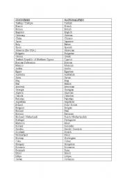 English worksheet: countries/nationalities