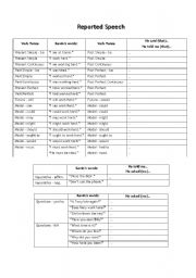 English Worksheet: Reported Speech