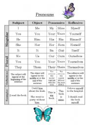 English Worksheet: Pronouns Chart