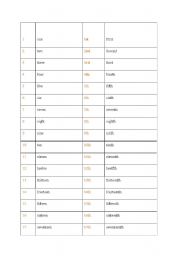 English worksheet: ordinals