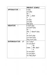 English worksheet: present simple forms