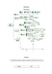 past tense full practice