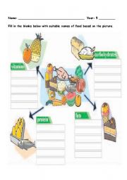 English Worksheet: food category