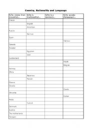 English Worksheet: Countries, nationalities and languages